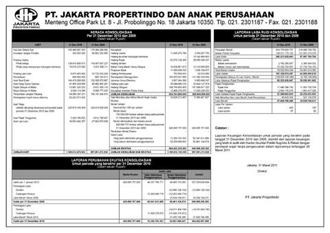 iklan-koran-media-indonesia-laporan-keuangan